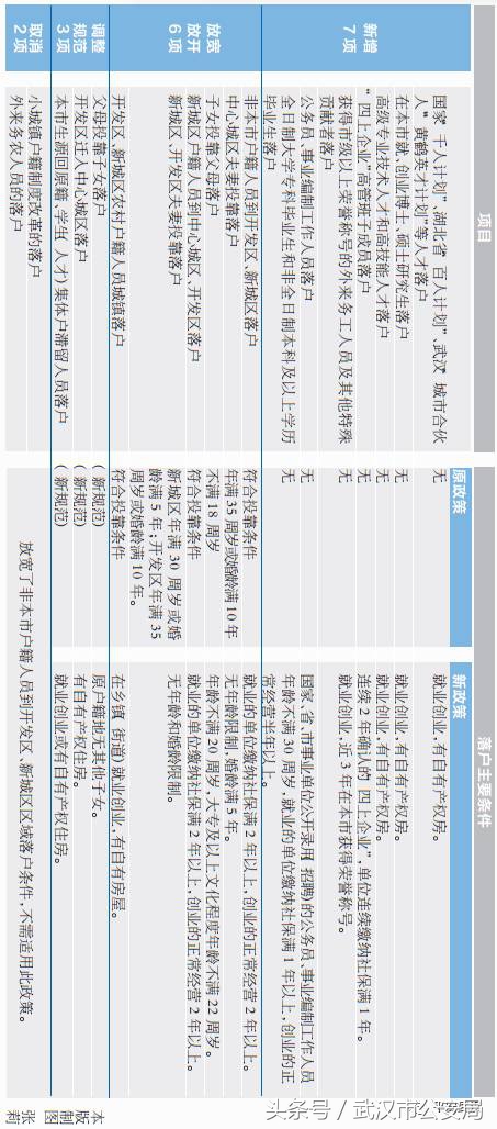 权威|落户武汉21项申请办理一次性告知书,你值得拥有