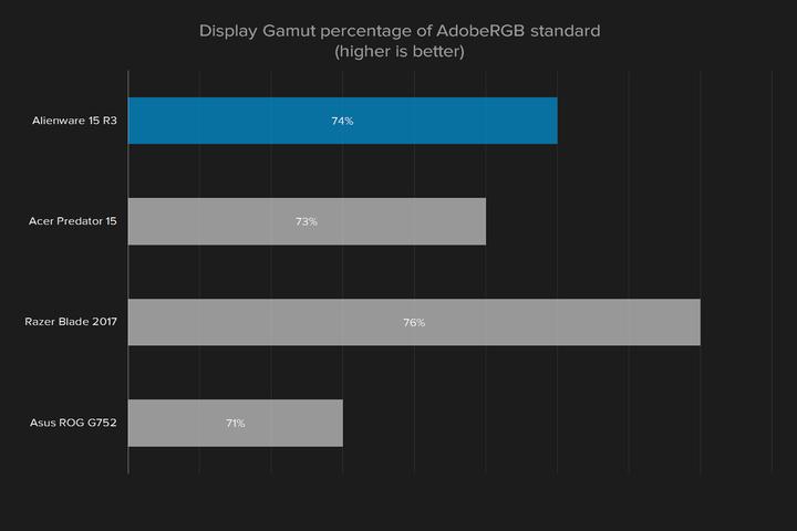外星人15r3和15r4怎么选,外星人15r32017款拆机