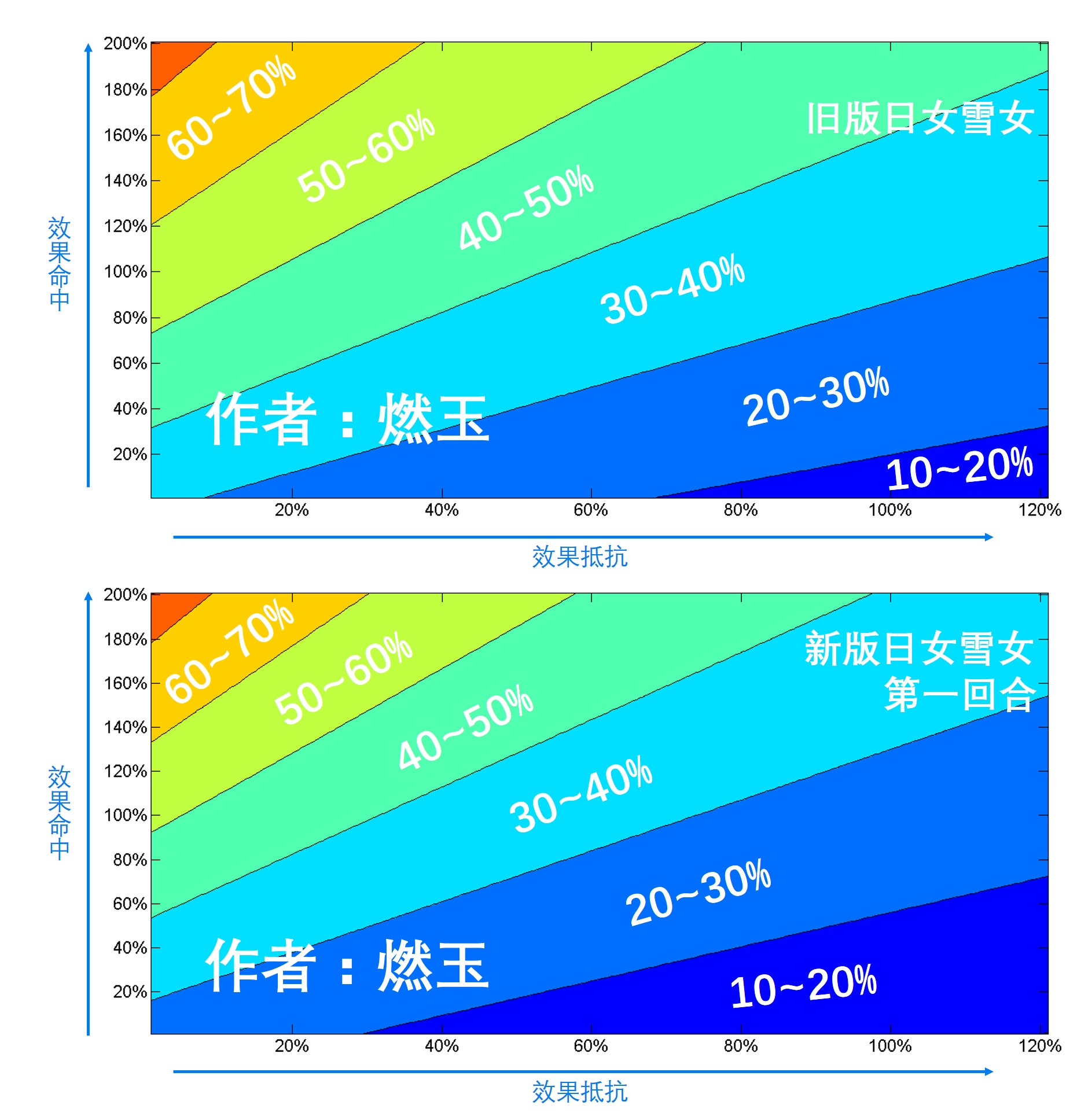 雪女新旧版本对比,雪女版本对比