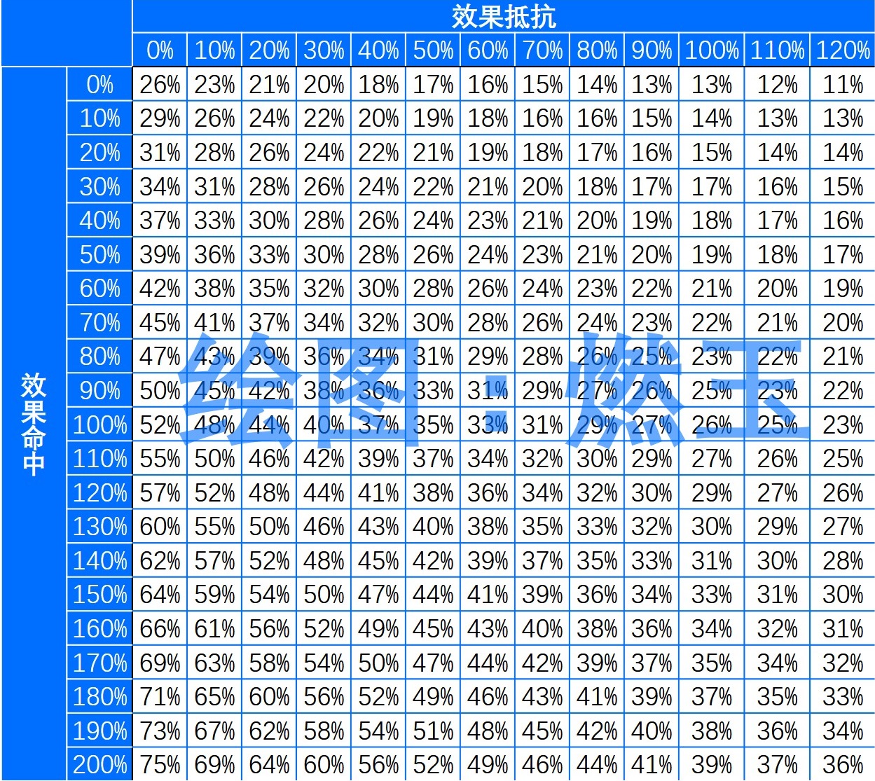 雪女新旧版本对比,雪女版本对比
