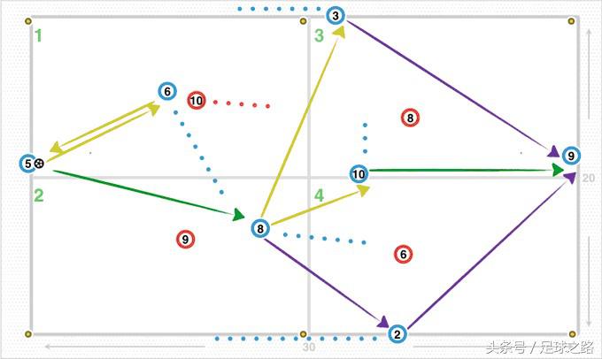 中场球员摆脱技巧训练,中场如何正确跑位