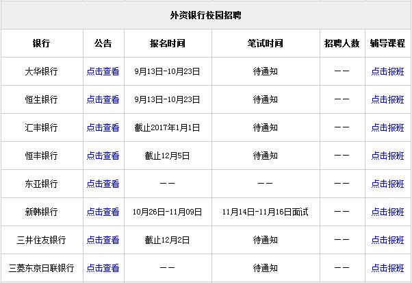 外资银行待遇怎么样,国内银行和外资银行哪家待遇好