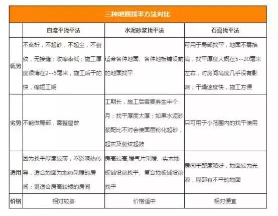 铺金刚板找平太高了怎么办,心塞解决不了什么问题