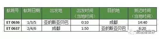一天之内连开两条国际航线成都直飞非洲大陆往返1450元啦!