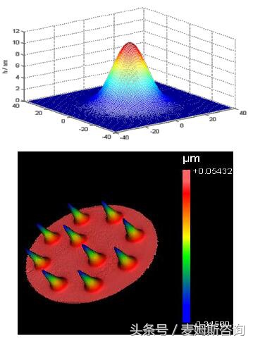 非球面抛光加工视频,大口径玻璃非球面加工工艺流程