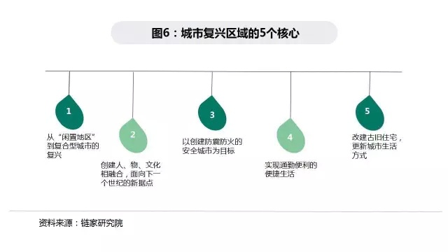 ur都市魅力肌理感,ur品牌价值主张