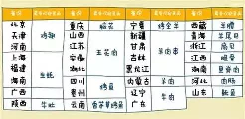 老街烧烤加盟品牌,加盟老街烧烤利润