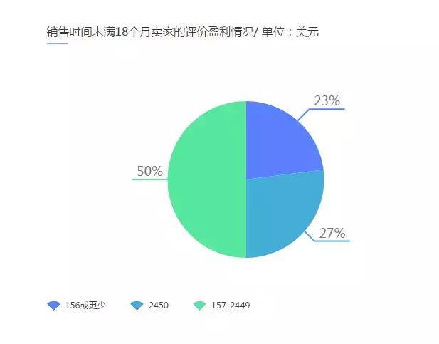 亚马逊数据分析用什么软件,亚马逊产品值不值得做看哪些指标