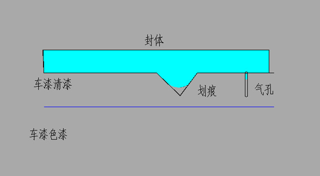 打蜡、封釉、镀膜还是镀晶？作为爱车之人到底该怎么选？