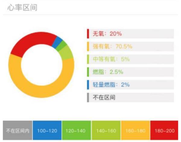 骑动感单车燃脂效果好吗,骑动感单车减肥有用吗