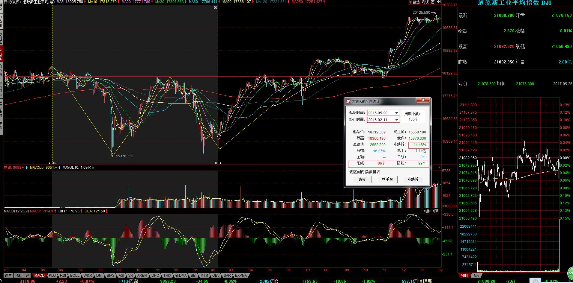 港股和a股最明显的6条区别,股市5.19事件