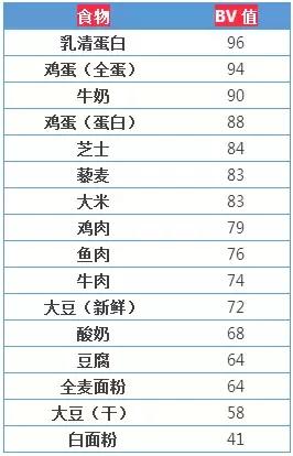 蛋白粉健身时喝还是健身后 (瘦人喝蛋粉能增肌吗)
