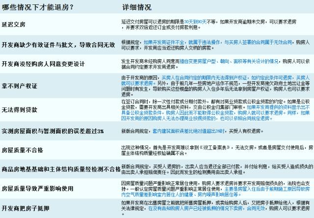 交了定金开发商不能网签能退钱吗,交了定金开发商把房子卖了怎么办