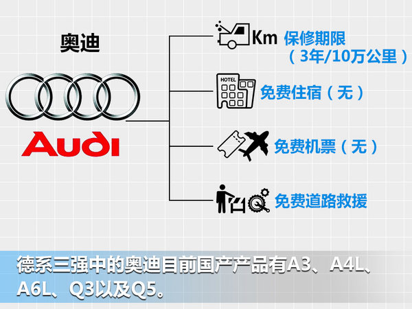 汽车售后服务品牌,售后服务最好的汽车品牌