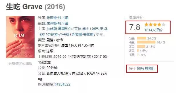戛纳电影节最新三部悬疑惊悚电影,当年戛纳评分最高的悬疑片