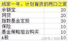 手里有一百万现金怎么理财投资,一百万怎么理财收益最大