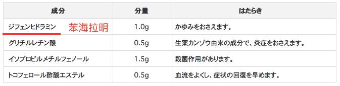 续集:蚊虫叮咬,日本无比滴系列,使用安全隐患