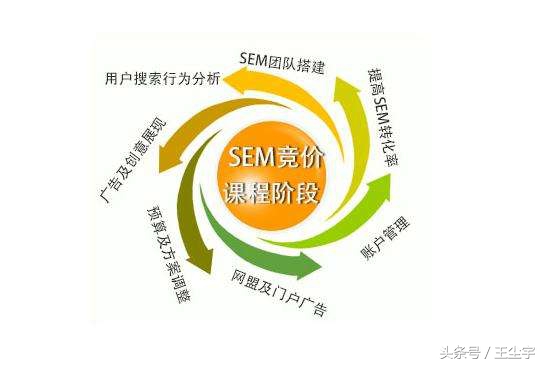 百度竞价开户,各类竞价开户这些问题你需要了解