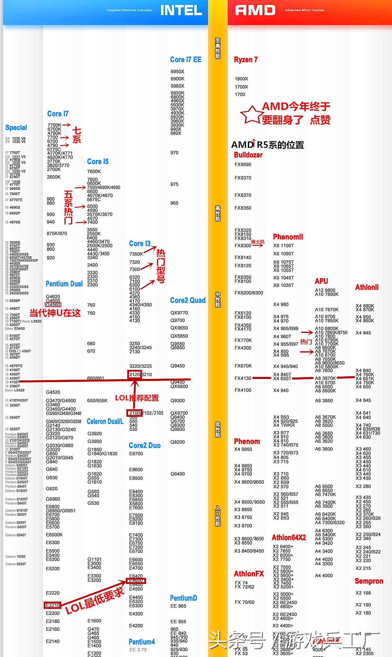 鑻遍泟鑱旂洘浜旀潃瓒呯闆嗛敠,鑻遍泟鑱旂洘鍥涙潃瓒呯