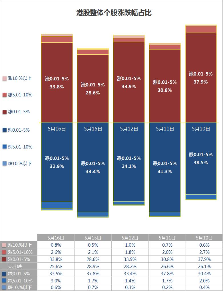 策略员复盘：港股维持震荡上行Y模型对比银娱与金沙