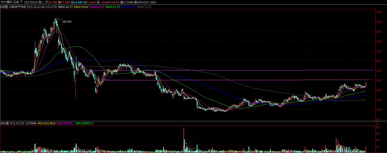 策略员复盘：港股维持震荡上行Y模型对比银娱与金沙
