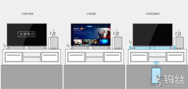乐视超4max65画面比例,乐视超4max65