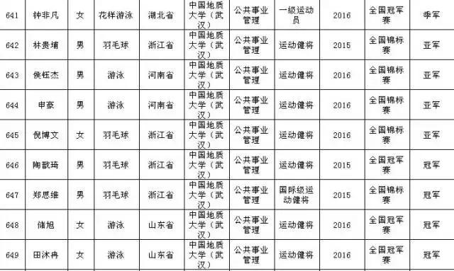 同济大学行政管理系队无敌了？