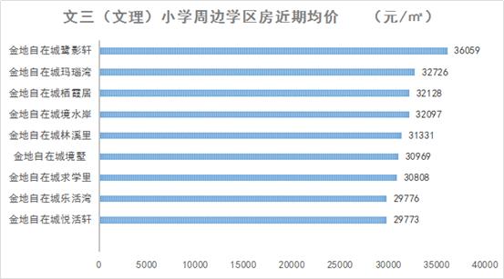 学区房依旧稳如泰山不愁没人买,优质学区房能不能买