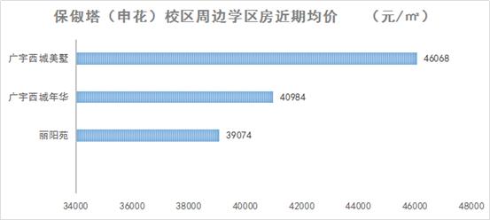 学区房依旧稳如泰山不愁没人买,优质学区房能不能买