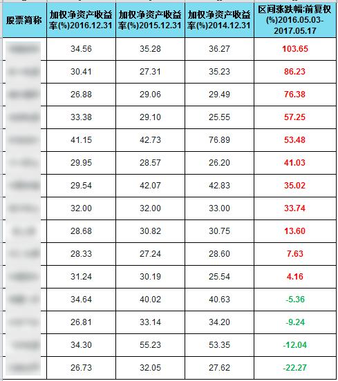 熊市买什么股票赚钱,熊市买什么期货