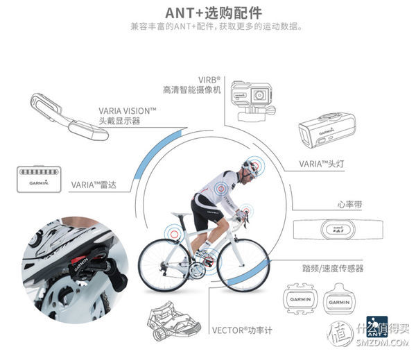 佳明手表fenix5功能,佳明手表fenix5xgps定位