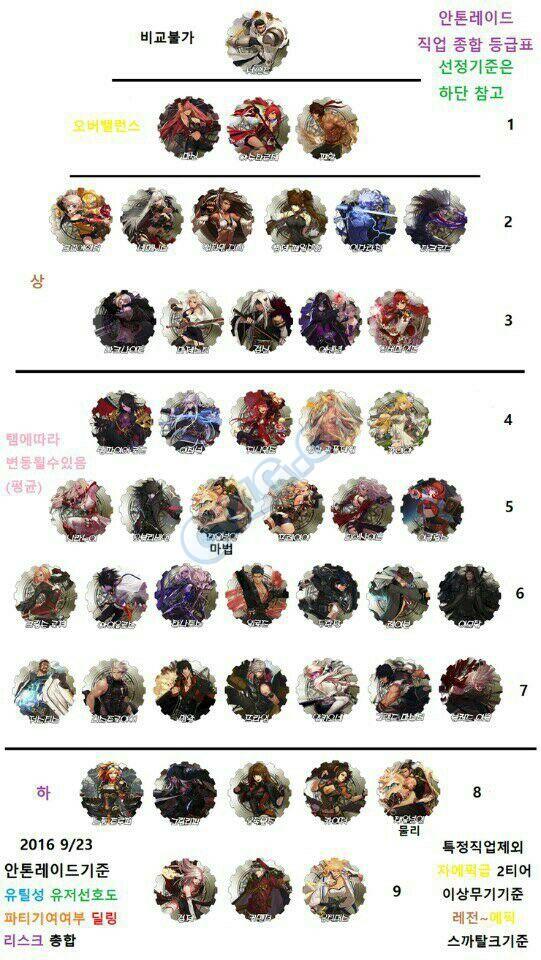 dnf5.25升级,2022dnf鬼泣100级技能加点