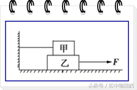 中考受力分析技巧和方法,高中物理受力分析技巧