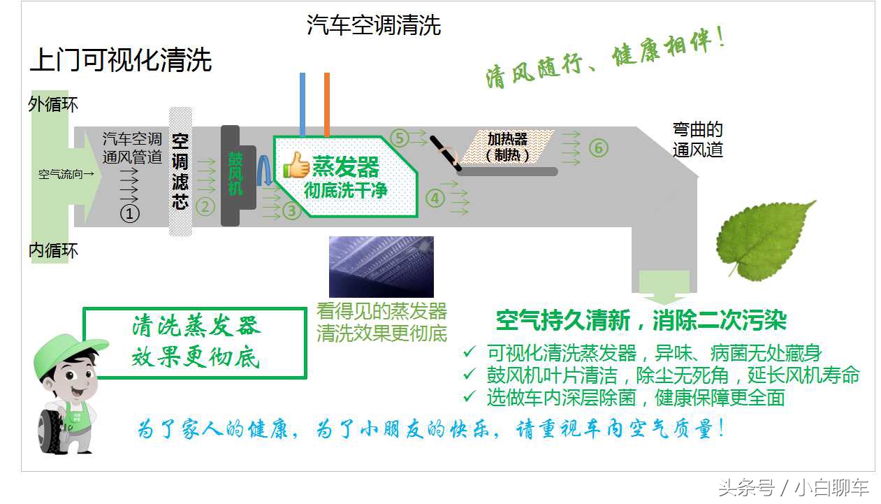比亚迪秦停车开空调,比亚迪秦空调自动模式