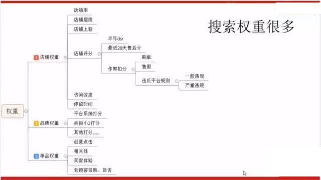 淘宝买家搜索技巧,淘宝的搜索优化