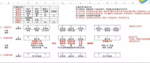 淘宝买家搜索技巧,淘宝的搜索优化