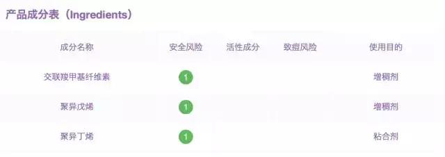 祛痘痘的痘痘贴真的有用吗,痘痘贴怎么用才不留痘坑