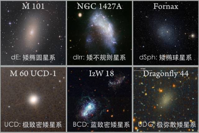 哈勃有新发现的星系,哈勃为什么能看清光年外的星系