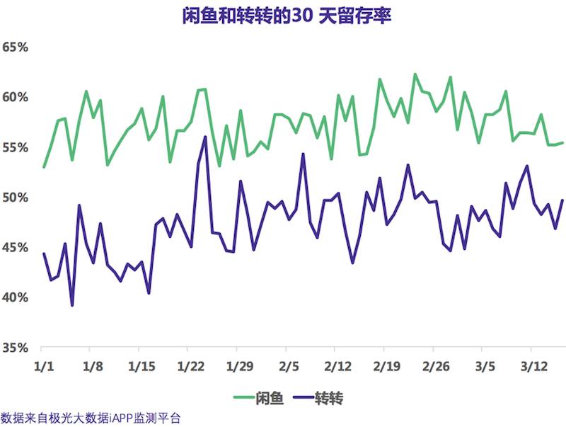 闲鱼鱼塘,闲鱼鱼塘塘主盈利模式