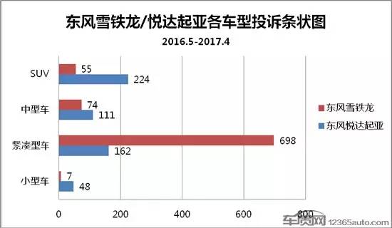 东风悦达起亚到底有多强,2019款东风悦达起亚质量怎样