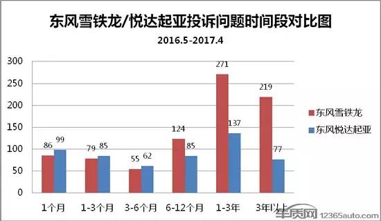 东风悦达起亚到底有多强,2019款东风悦达起亚质量怎样