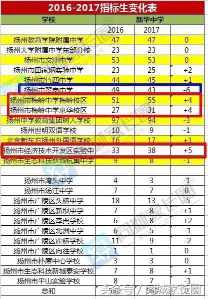 梅岭享受指标生特权?翠岗中学走下坡路?开什么玩笑……