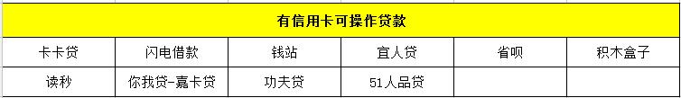 活见久!不上、不查征信的*款贷**多达30余家,该羊毛能薅?