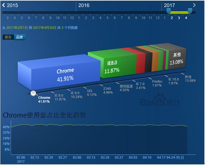chromedevtools功能介绍,chromedevtools测评