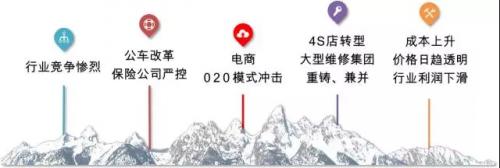 车商免费微店小程序,卖汽车的微店小程序怎么选择