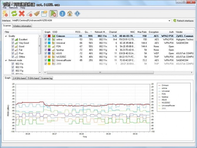 wifi性能优化方案,wifi工程师