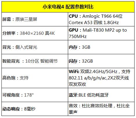小米电视4旗舰版评测,小米电视4全面屏旗舰版评测
