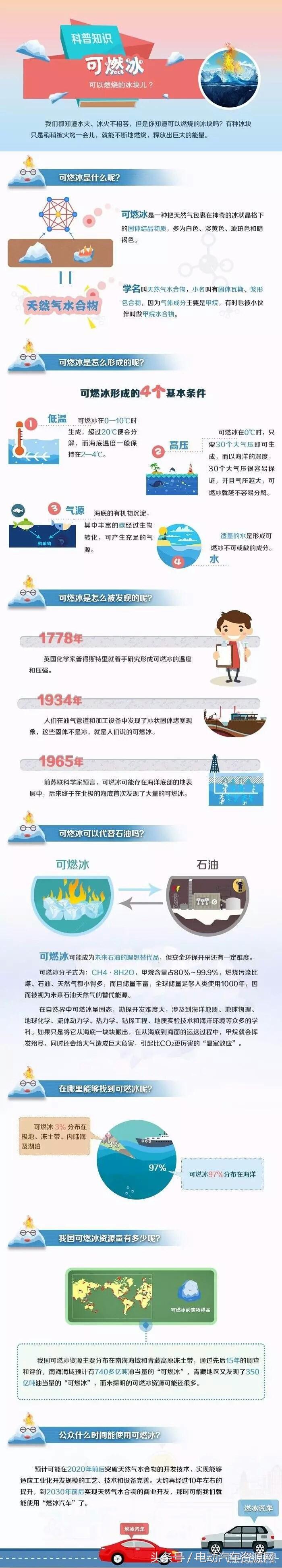 可燃冰的危害,可燃冰是可再生能源吗