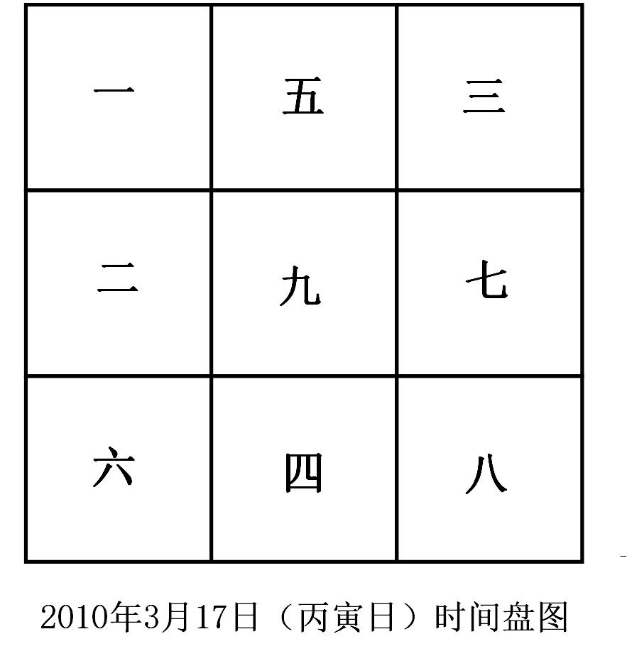 易点通——炉丘山人话易109如何绘制流日时间盘图？