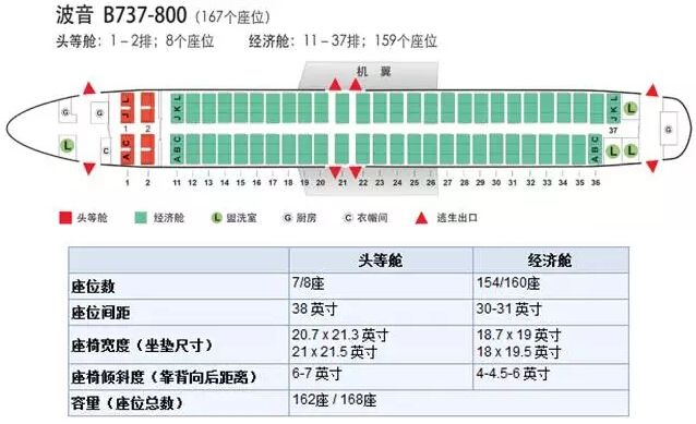 飞机29排座最佳座位图,140座位飞机座位分布图